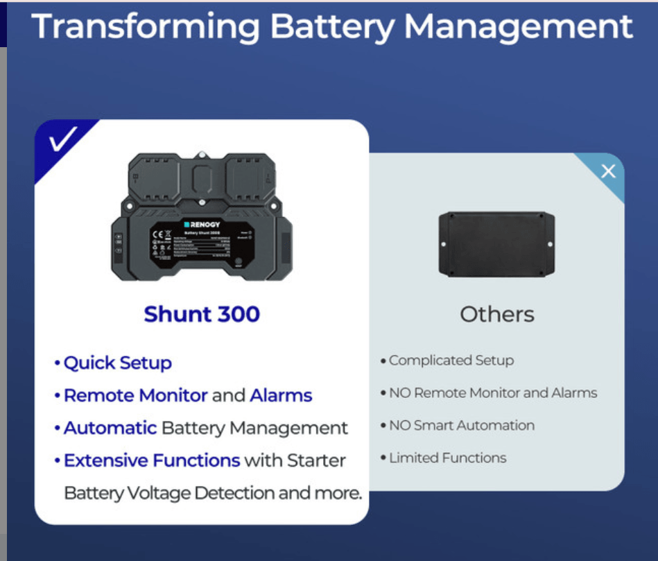 Renogy Battery Shunt 300 Smart Battery Monitor for SOC, Voltage & Current Tracking-4